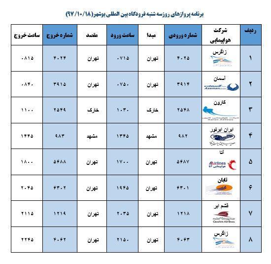 جدول پروازهای امروز فرودگاه بوشهر