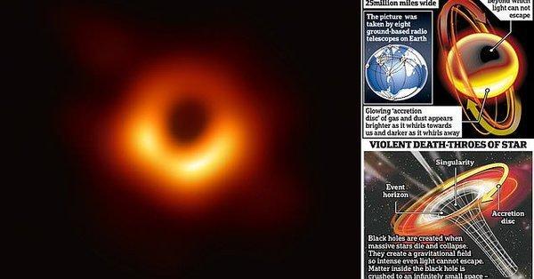 سیاه چاله ای که می تواند عالم را قورت دهد