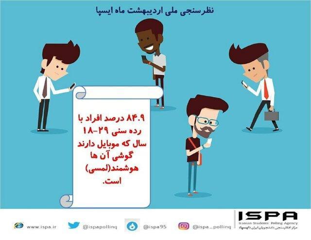 گوشی های هوشمند بیشتر در دست کدام رده سنی هستند؟