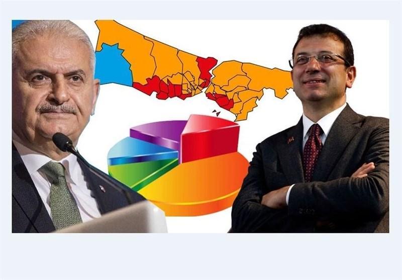گزارش خبرنگاران، نظرسنجی ها درباره انتخابات استانبول چه می گویند
