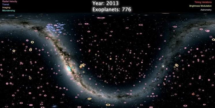 انتشار فیلمی از 4000 سیاره فراخورشیدی توسط ناسا