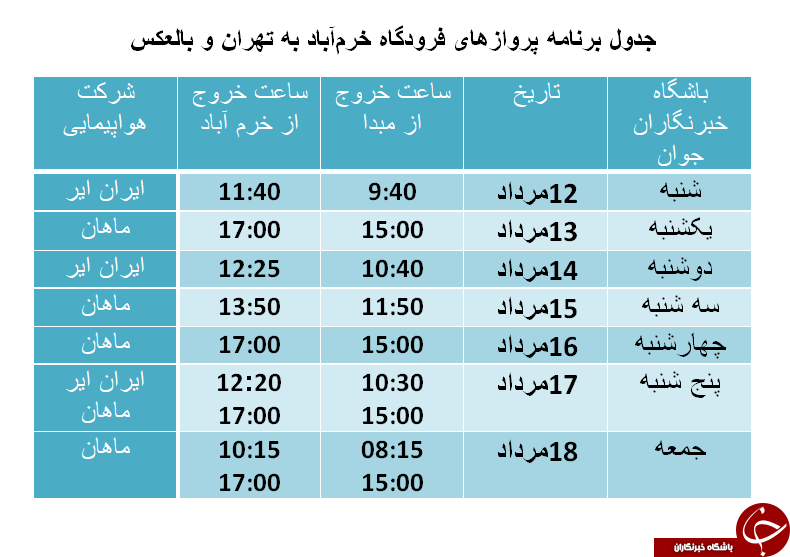 برنامه پرواز های فرودگاه خرم آباد از 12 تا 18 مردادماه