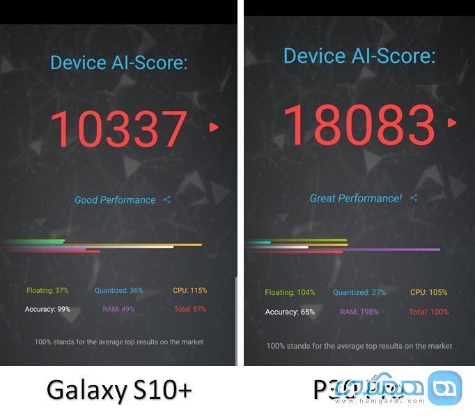 چرا حافظه گوشی Huawei P30 Pro نسبت به رقبا سریعتر است؟