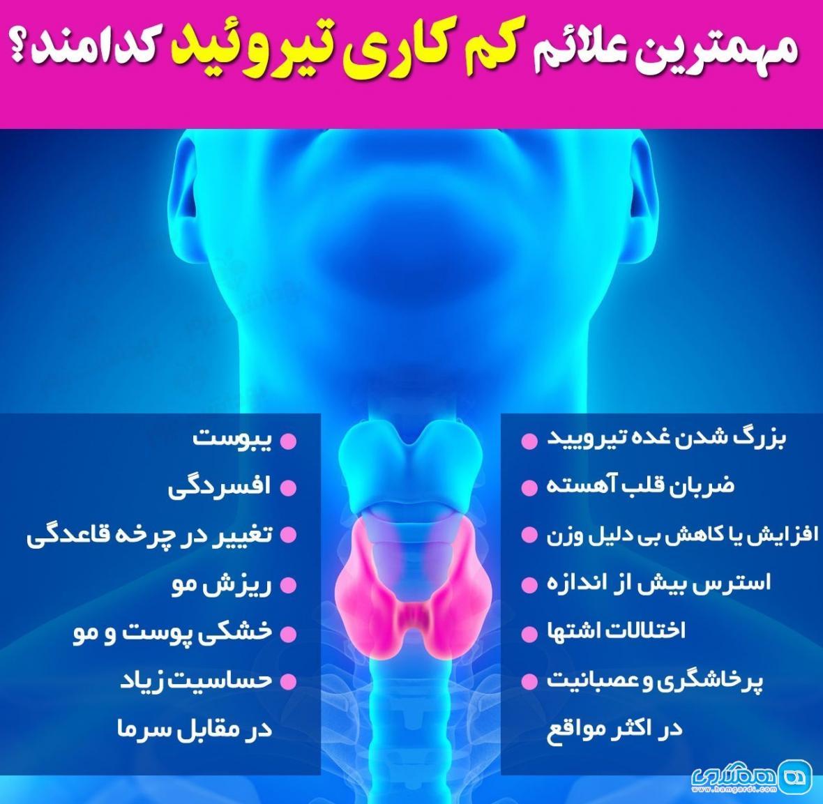 مهمترین علائم کم کاری تیروئید