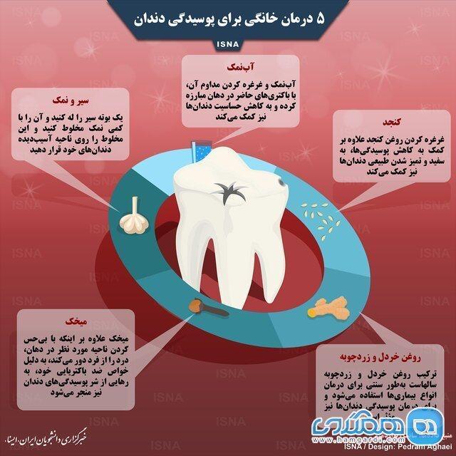 درمان های خانگی برای جلوگیری از پوسیدگی دندان