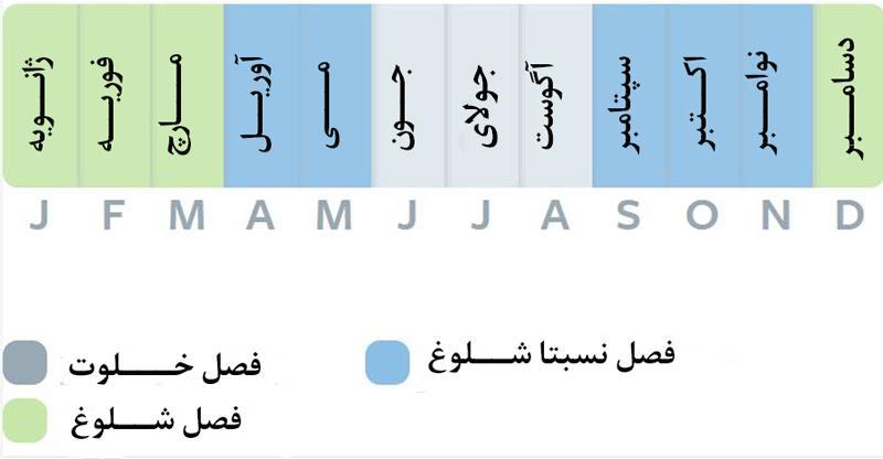 قبل از سفر به سریلانکا بخوانید قبل از سفر به سریلانکا بخوانید
