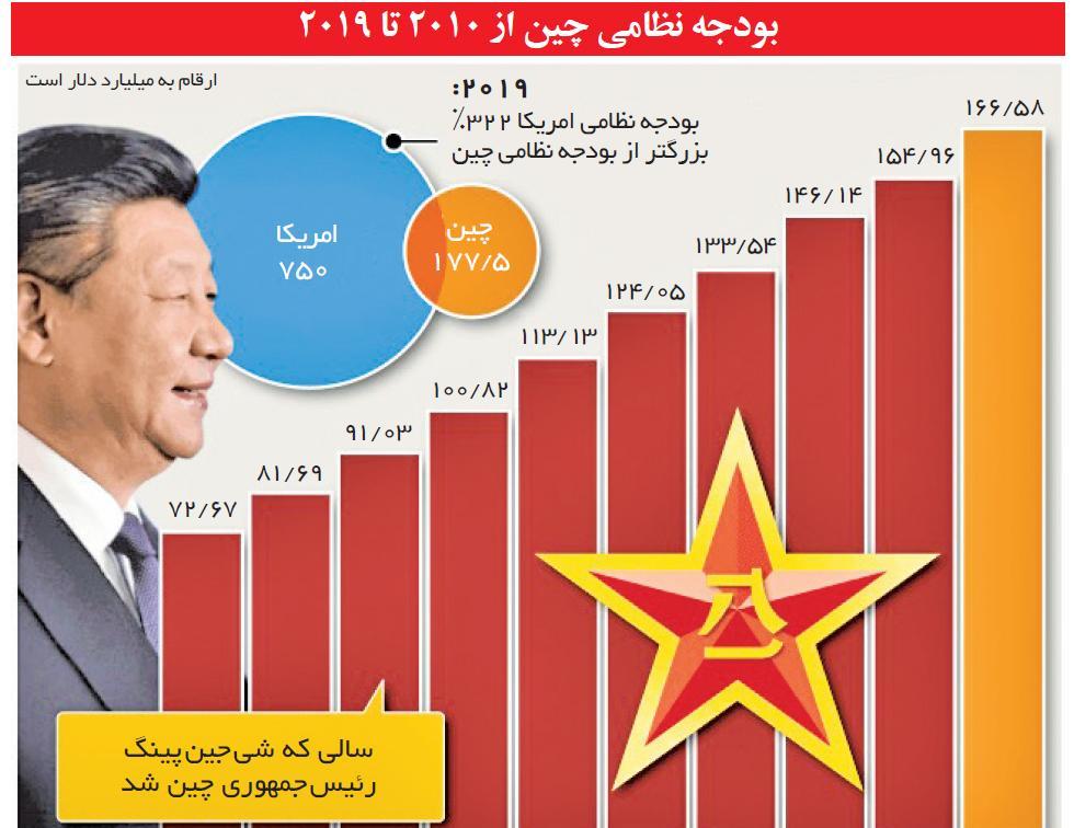نمایش قدرت اژدهای زرد در هفتاد سالگی