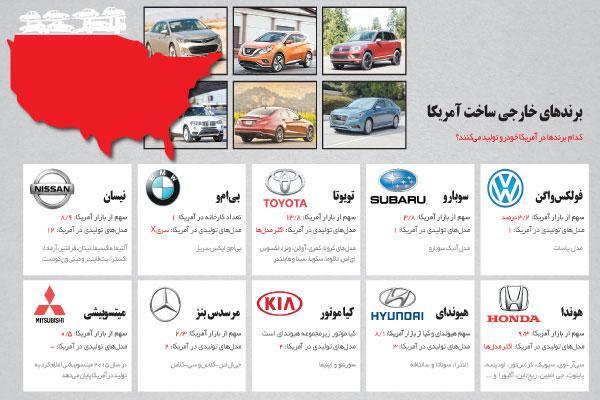 چرا خودروی آمریکایی در ایران ممنوع است؟
