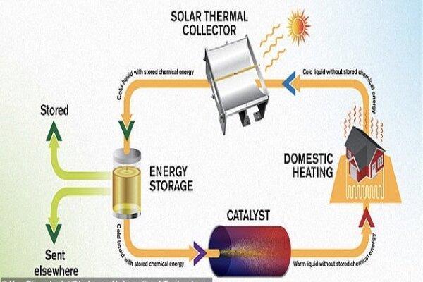 ذخیره انرژی خورشید به مدت چند دهه ممکن شد