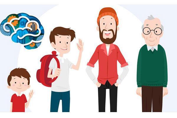 تست روانشناسی ، ذهن و روان شما چند ساله است؟ تست روانشناسی ، ذهن و روان شما چند ساله است؟
