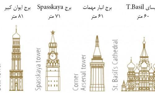 مسکو - کرملین ومیدان سرخ