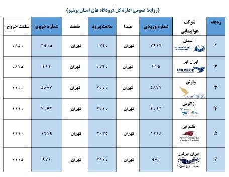 جدول پرواز های فرودگاه بوشهر در 3 اسفند 98