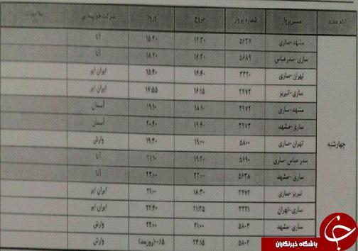 پرواز های چهارشنبه 7 اسفندماه فرودگاه های مازندران
