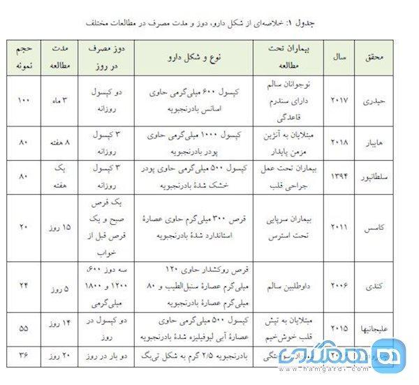 گیاهی که اضطرابتان را کم می نماید