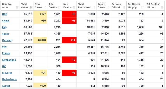 ویروس چینی آمریکایی می گردد