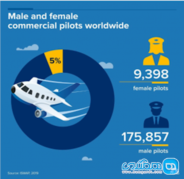 زنان خلبان های بهتری هستند یا مردان؟