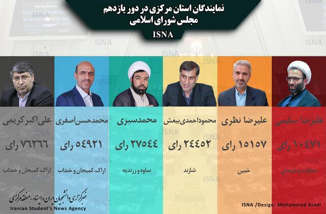 نمایندگان استان مرکزی در دور یازدهم مجلس شورای اسلامی