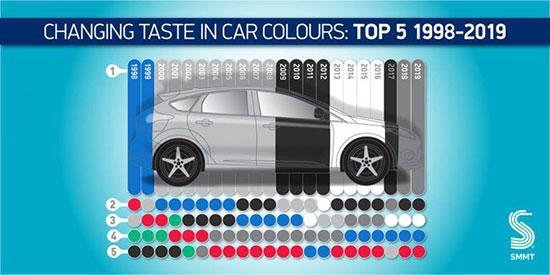 محبوب ترین رنگ خودرو ها در سال 2019