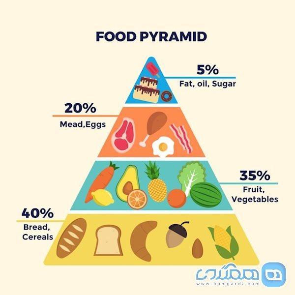 4 توصیه پزشکان متخصصان برای کسانی که اضافه وزن دارند