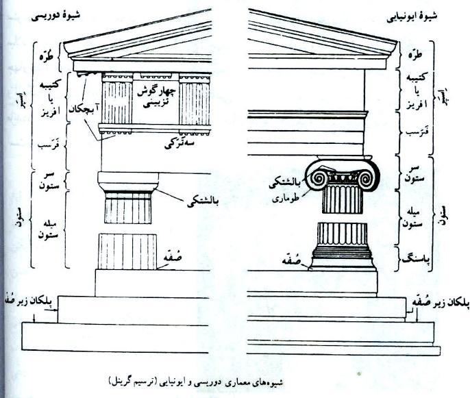 نمای کلاسیک نما نئوکلاسیک نمای کلاسیک نما نئوکلاسیک