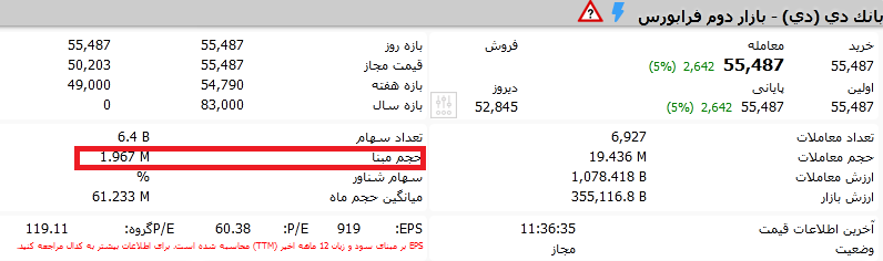 حجم مبنا چیست ؟