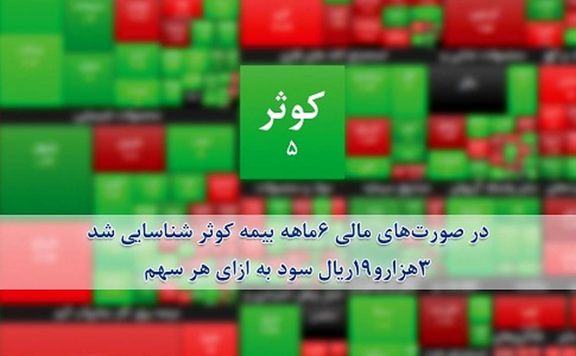 3هزارو19ریال سود به ازای هر سهم