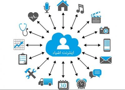 چالش&zwnjهای حریم خصوصی و امنیت در اینترنت اشیا