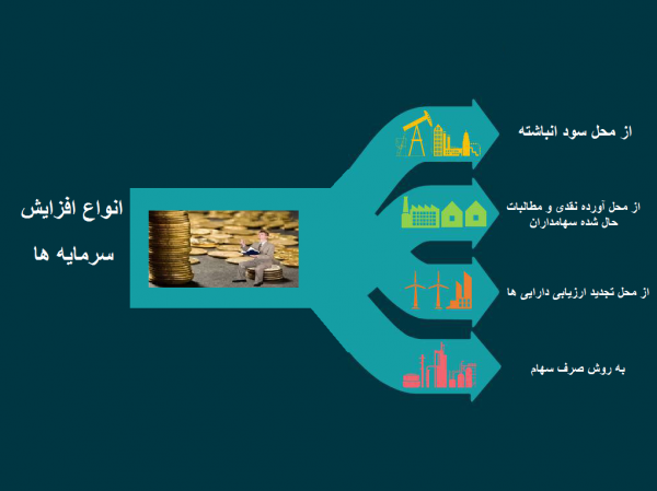 معرفی انواع روش های افزایش سرمایه