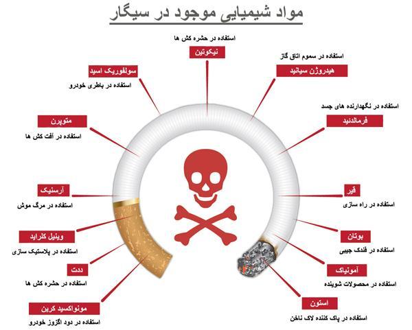 در دود سیگار چه ترکیب های سمی ای وجود دارد؟