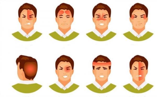 آنالیز انواع سردرد