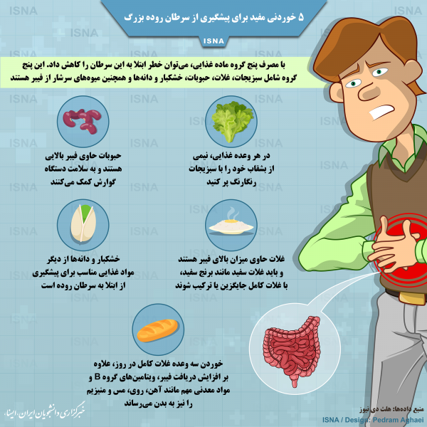 تصویر، پنج خوردنی مفید برای پیشگیری از سرطان روده عظیم