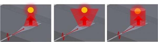 تبدیل تلفن همراه به حسگر تشخیص ویروس