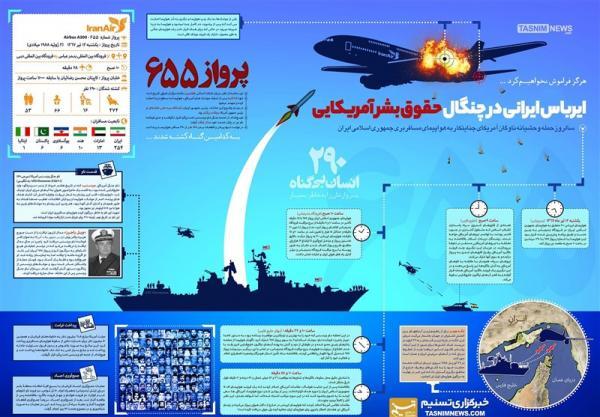 شلیک وینسنس به هواپیمای ایران، کارنامه سیاه آمریکا در تروریسم هواپیمایی