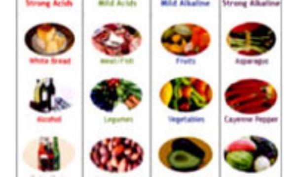 اسیدوز و آلکالوز و تغذیه اسیدوز و آلکالوز و تغذیه
