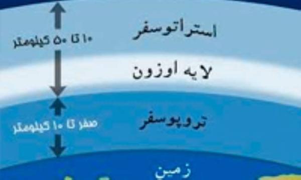 سوراخ شدن لایه اوزون: تأثیرات و علل سوراخ شدن لایه اوزون سوراخ شدن لایه اوزون: تأثیرات و علل سوراخ شدن لایه اوزون