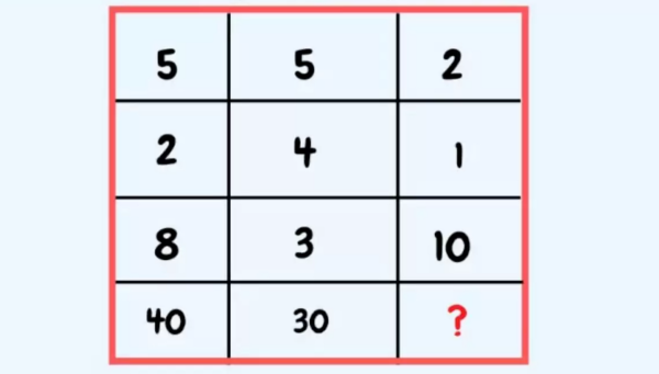 تست IQ ریاضی؛ آیا می توانید عدد گمشده در جدول را پیدا کنید؟